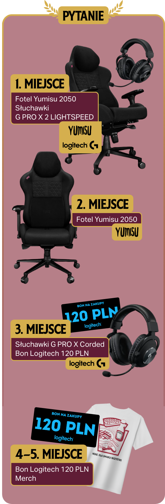 Pytanie